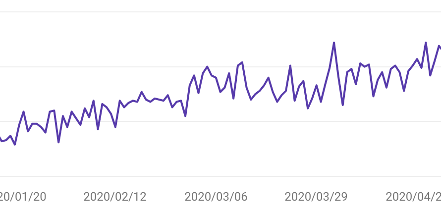 2020年5月のgoogleコアアップデートでどれくらい下がったか見せるよ！